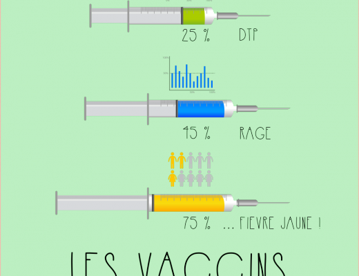 vaccins tour du monde